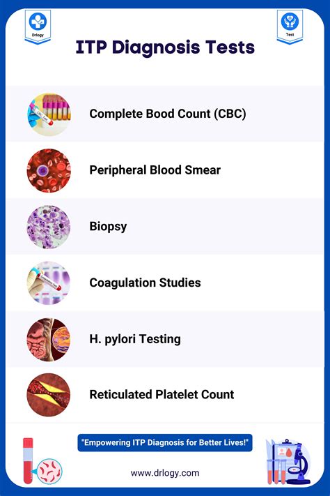 sphi lab result|ANCILLARIES .